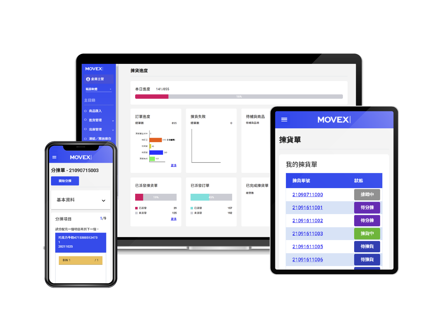 MOVEX | Logistics 商務版 Dashboard－申請試用